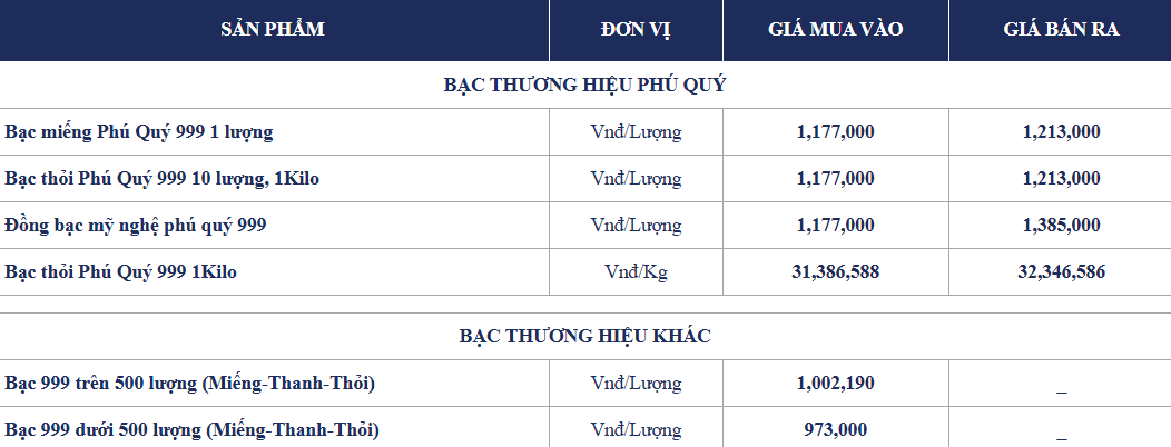 Bảng giá bạc Phú Quý tại TP. Hồ Chí Minh hôm nay